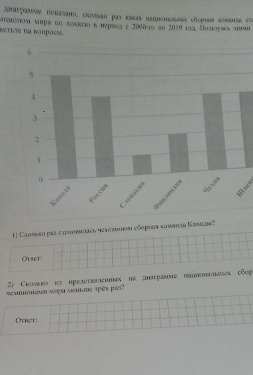 Подскажите пожайлуста я на впр