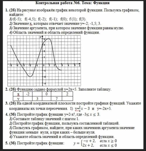 с кр по алгебре. либо ссылку на ответы