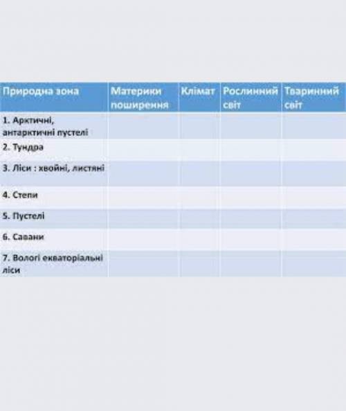 Задание на скрине, сори что розмытое. 
