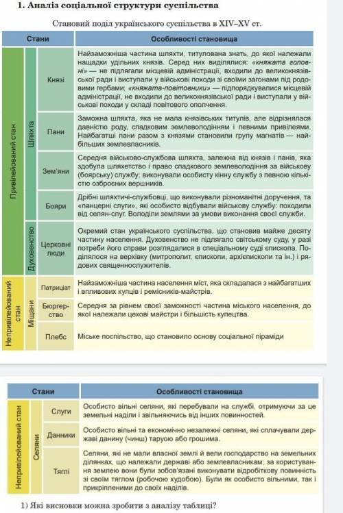 Внизу перше питання, ДО ІТЬ БУДЬ ЛАСКА, ДУЖЕ ТРЕБА ЗАРАЗ​