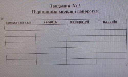 Порівняння хрощів і папоротей 
