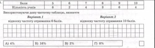 Дуже Визначте частоту отримання ів за даною таблицею