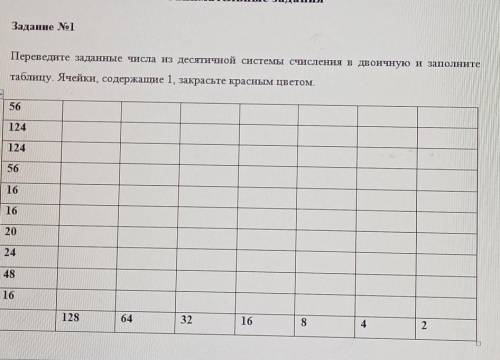 , переведите заданные числа из десятичной системы счисления в двоичную заполните таблицу