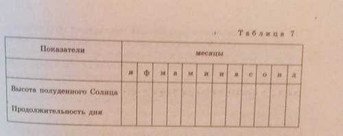 по таблице 7 назовите месяцы,которые:а)полуденное Солнце выше всего над горизонтом и наибольшая прод