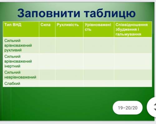 До іть заповнити таблицю внд