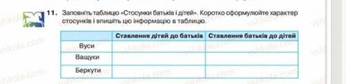 Заповніть таблицю Стосунки батьків і дітей