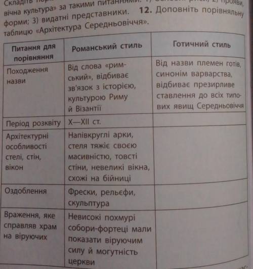 12. Доповніть порівняльнутаблицю «Архітектура Середньовіччя»,
