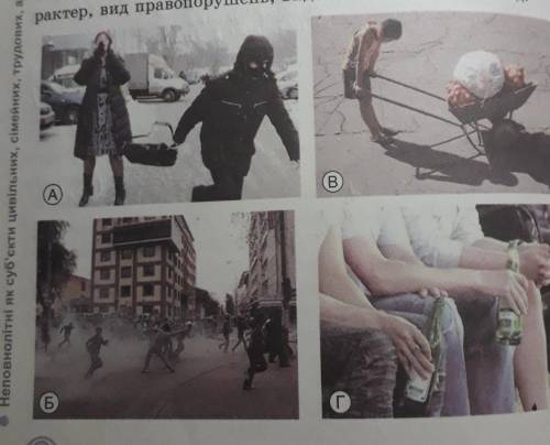 Розгляньте фотографії. 1.Визначте характер, 2.вид правопорушень, 3.виділіть іх ознаки та склад