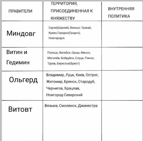 Таблица:великое литовское княжество3 внутренняя политика