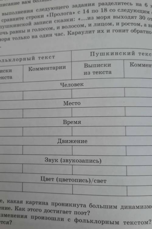 1. Какое описани I. 1. Для выполнения следующего задания разделитесь на 6 микро-групи порапите строк