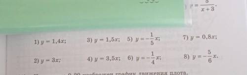 Страничка 173 номер 1349 постройте графики прямой пропорциональности