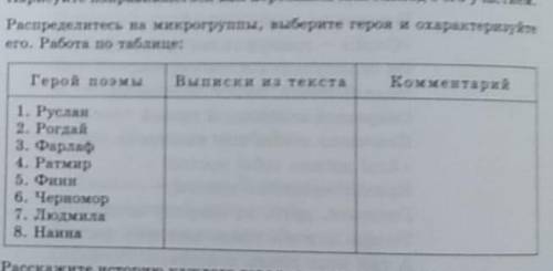 Герой поэмы Руслан выписки из текста коментариий не нужны 