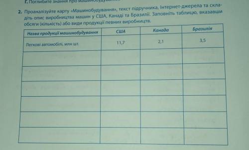 ❗Машинобудування США , бразилія , заповнити табличку ❗