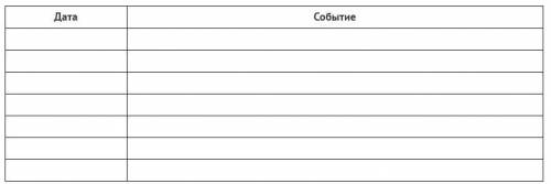А) Укажите, как звали казачьего сотника, который боролся за независимость Украины в XVII веке. Б) На