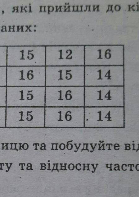 До іть я не знаю як робити 