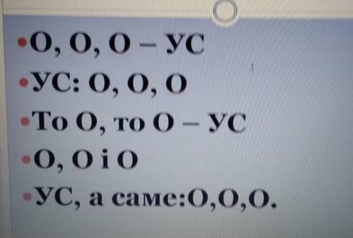О-це однорідний членУС-це узагальнене слово​