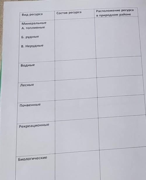 Таблица по Дальнему ВостокуИМЕННО ДАЛЬНЕМУ ВОСТОКУ. нужна 