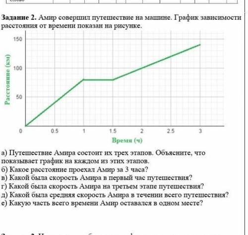 Амир совершил путешествие на машине. График зависимости расстояния от времени показан на рисунке.