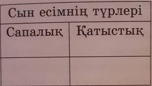 Сын есімнің түрлері Сапалық Помагите Кім правильно жауабын айтады соған менен 500 алмаз фри фаердан​