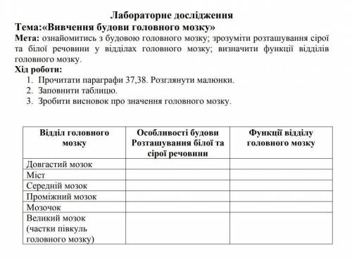 До іть будь ласка, ів, біологія 8 клас​