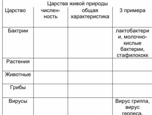 тут надо работать по таблице Естествознание