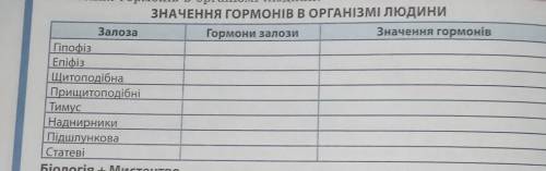 Заповніть таблицю) Тема: Значення гормонів в організмі людини 