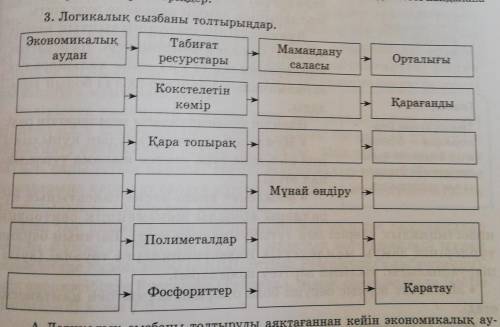 Логикалық сызбаны толтыр 