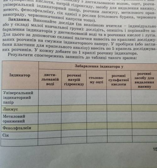 Будь-ласка до іть зробити таблицю по Хімії. ів. Це лабораторний дослід 5.