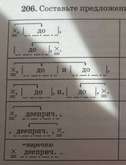 206. Составьте предложения, соответствующие схемам.
