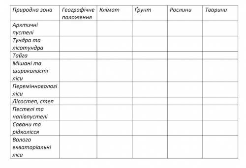 дайте відповідьхай бог дасть здоров'я тому хто дасть відповідь