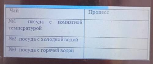 Чай ПроцесскомнатнойNo1посудатемпературойNo2 посуда с холодной водойNo3 посуда с горячей водой