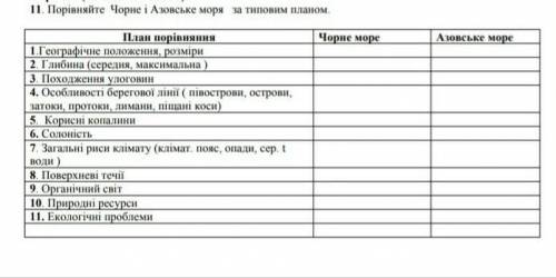 Порівняйте чорне і азовське моря за планом 8 клас