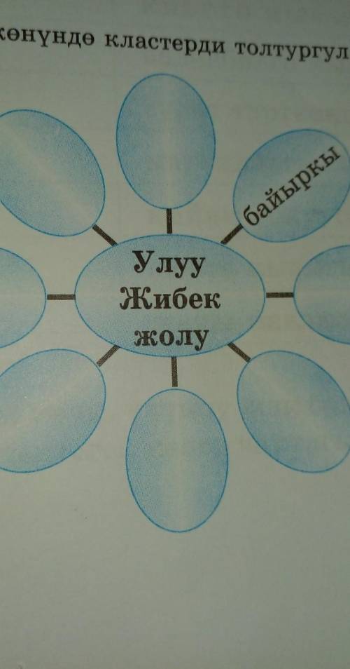 8.Улуу Жибек жолу жонундо кластерди толтургулга.