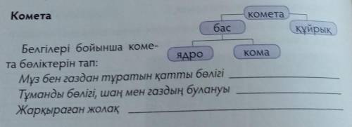 я не понемаю как это надо делать ​