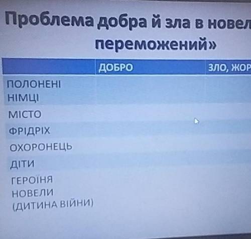 заполнить таблицу (простите, что обрезано). Новелла Гер переможений 