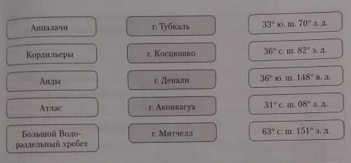С стрелок установите соответствие между горными странами, их вершинами и координатами. 