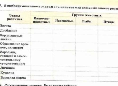 Биология и млекопитающие в конце