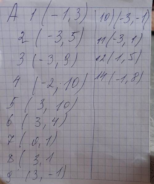 Начертите на кординатной прямой начертить кто нибудь 