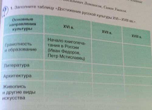 Заполните таблицу Достижение русской культуры 16-18 вв..