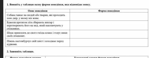 Випишіть у таблицю назву форми поведінки, яка відповідає опису.