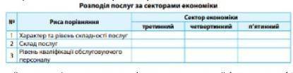 До іть, будь ласка , дуже треба 
