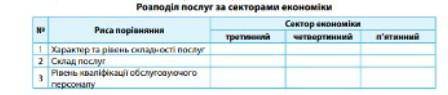 Заповніть порівняльну таблицю. До іть будь ласка, дуже треба 