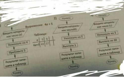 очень надо если не знаете не пешите кто первый напишет таму и лучший ответ математека 