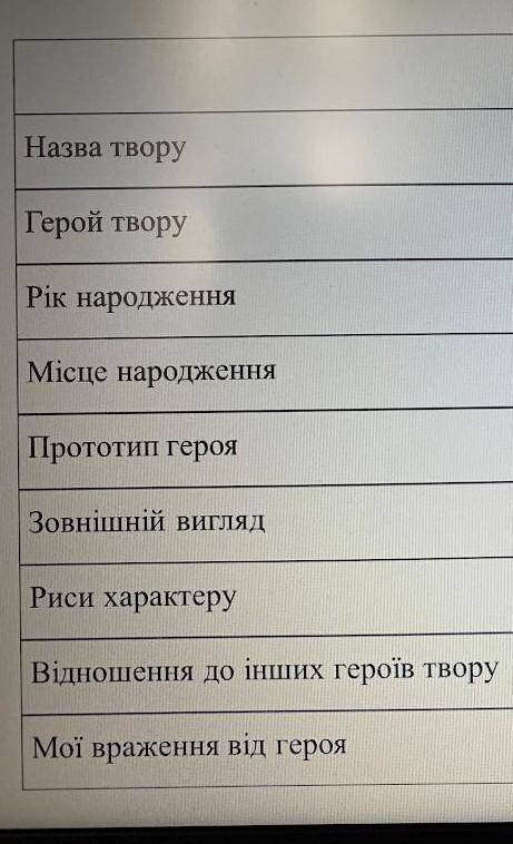 Сделайте паспорт героя із твору Неймовірні пригоди Івана Сили 