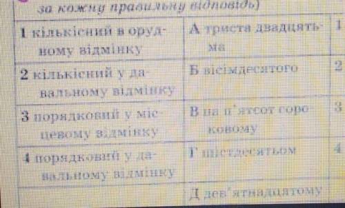 Установіть відповідність між числівнками та їхніми відмінками 