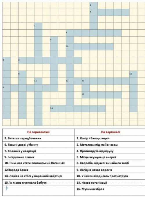 Леся Воронина Таємне Товариство боягузів Хотя-бы 1,2,3