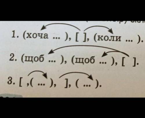 Составить предложение по схеме 