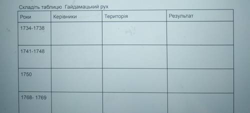 ЦЕ ДУЖЕ, ДУЖЕ ТЕРМІНОВО! СПОДІВАЮСЬ НА ВАШУ ДО 