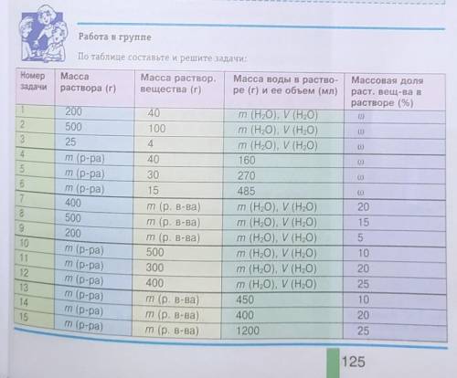 Решите задачи по химии Только пишите Дано Найти и Решение