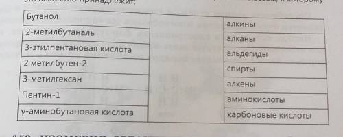 30б Установите соответствие между названием вещества и классом, к которому это вещество принадлежит.